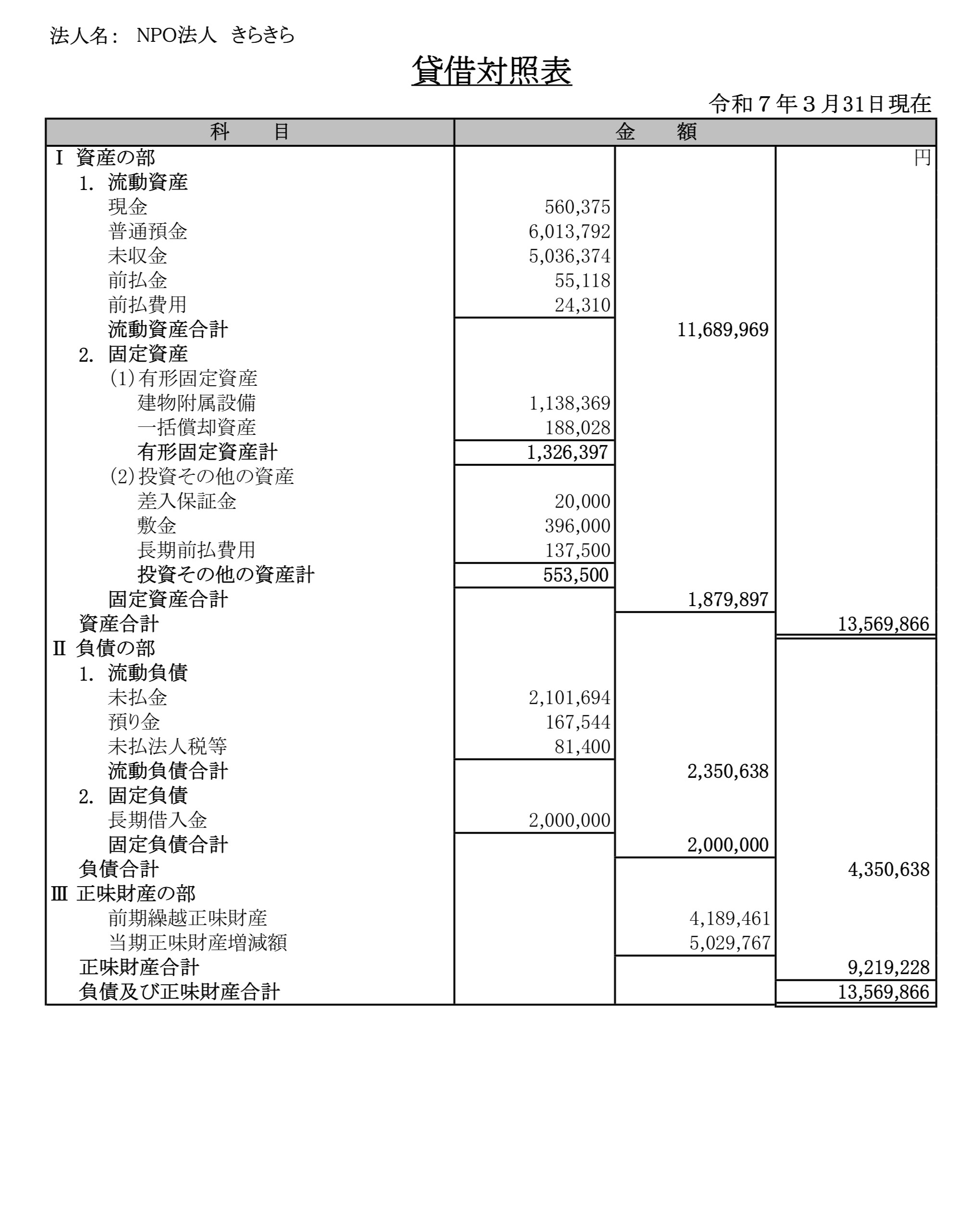 貸借対照表（令和6年度）